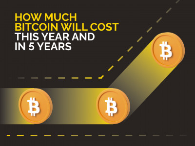 Bitcoin (BTC) exchange rate 2023 and in 5 years