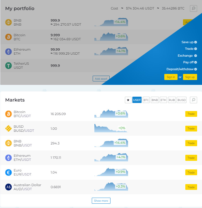 How to trade on a crypto exchange, description.