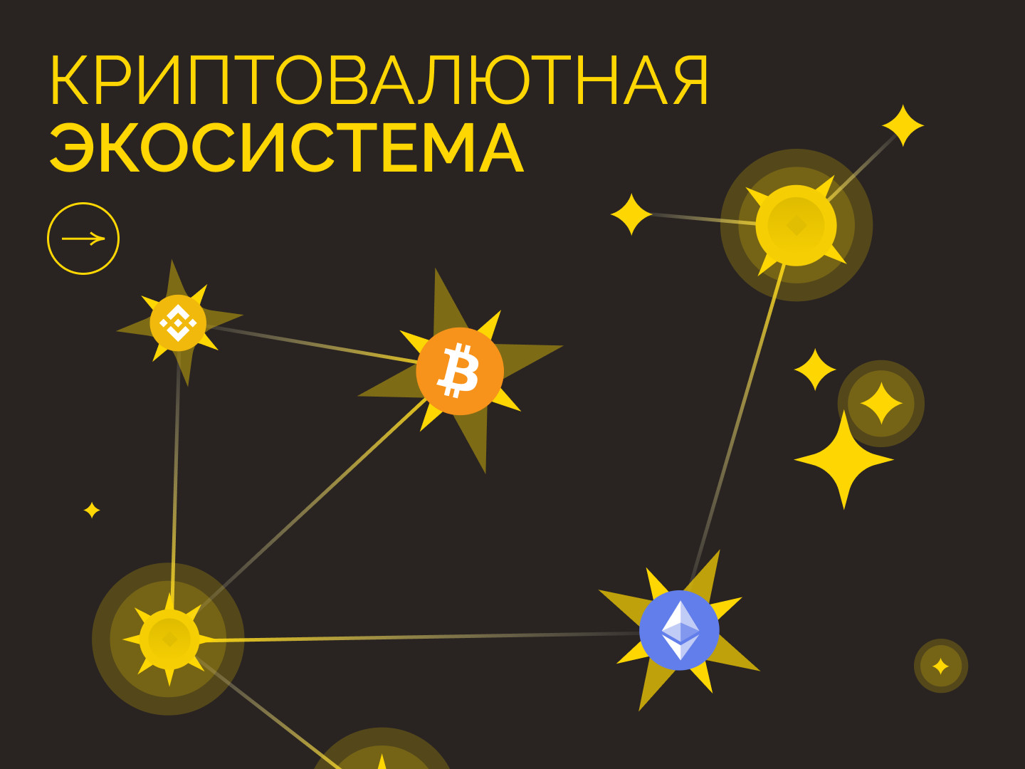 Криптовалютная экосистема