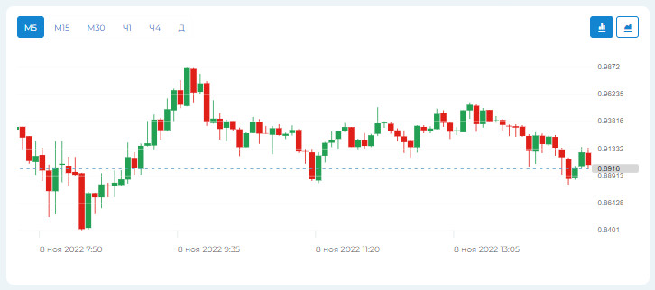 Токен Hashflow (HFT) купить, продать, хранить. График цены. Описание.