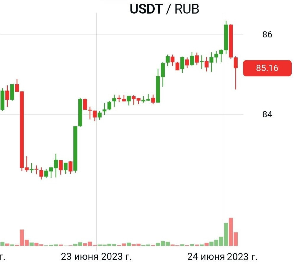 Что будет с рублём?